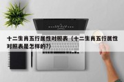 十二生肖五行属性对照表（十二生肖五行属性对照表是怎样的?）
